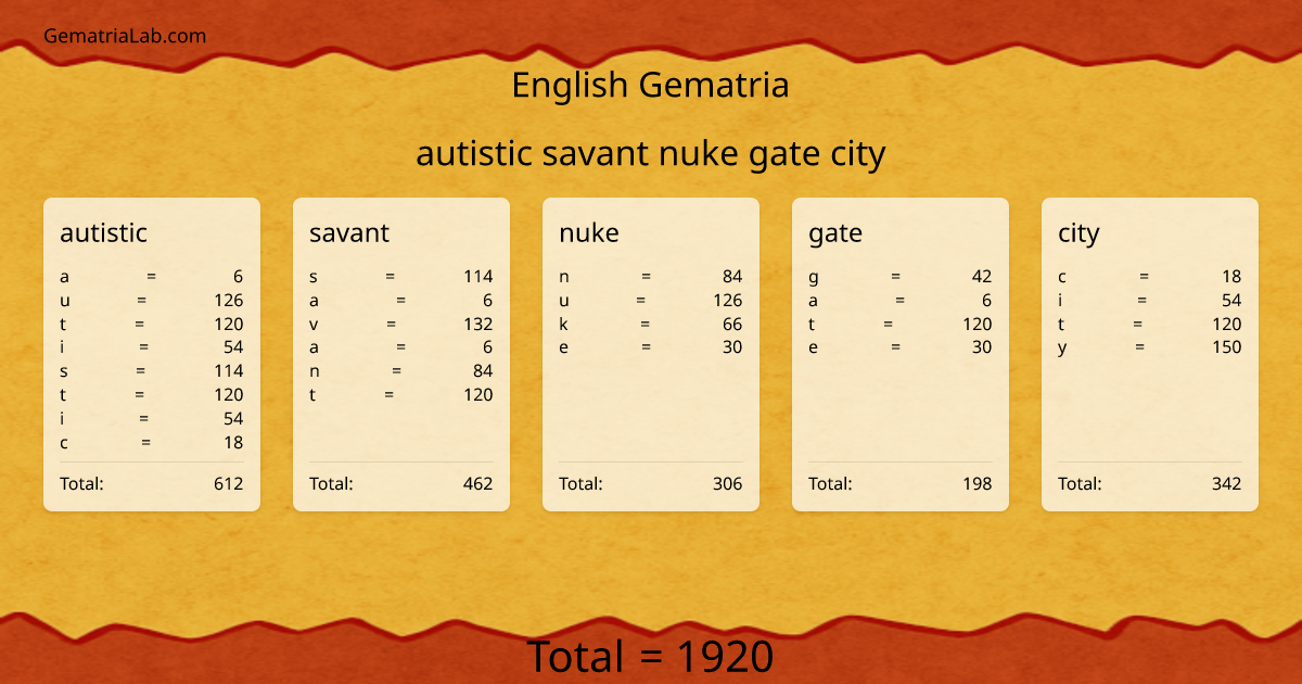 autistic savant nuke gate city in english Gematria